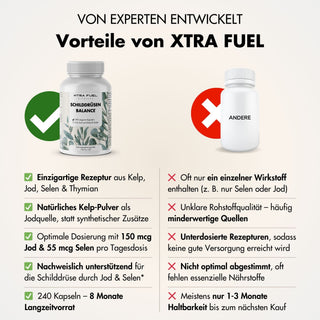 Equilibrio tiroideo - Thyro Complex - Formula efficace con alghe, timo e selenio
