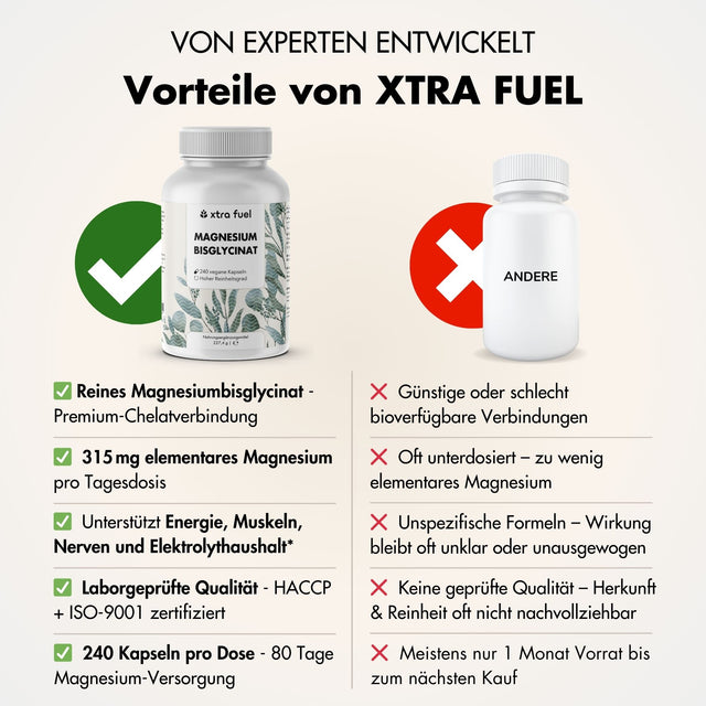 Magnesio bisglicinato - formula chelata con 315 mg di magnesio elementare