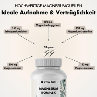 Complesso di magnesio* - formula quintupla con 400 mg di magnesio elementare