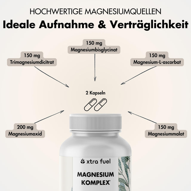 Complesso di magnesio* - formula quintupla con 400 mg di magnesio elementare