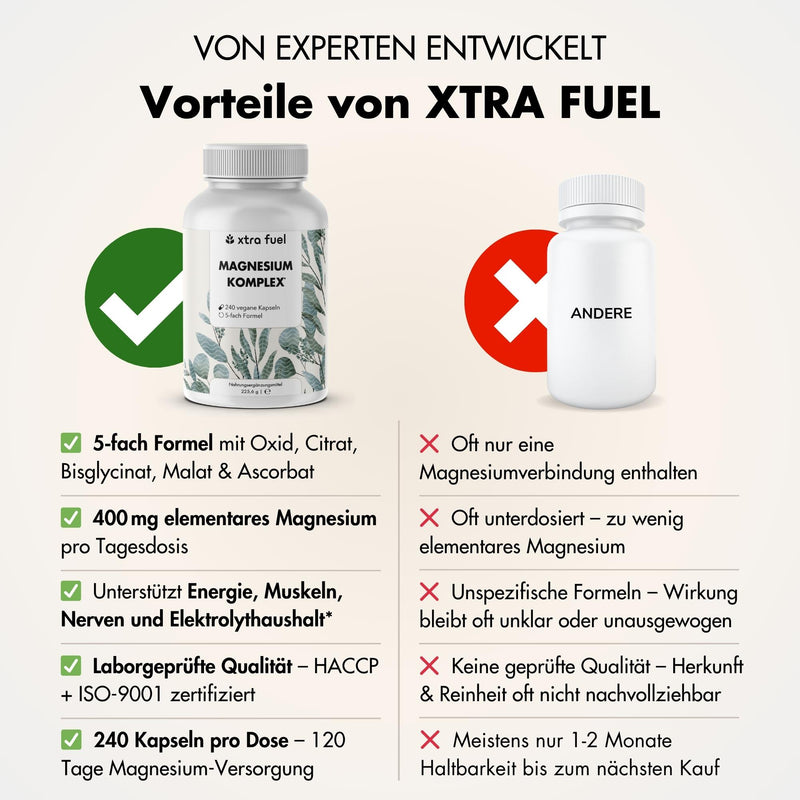 Complesso di magnesio* - formula quintupla con 400 mg di magnesio elementare